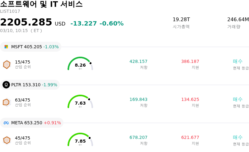 소프트웨어 및 IT 서비스
