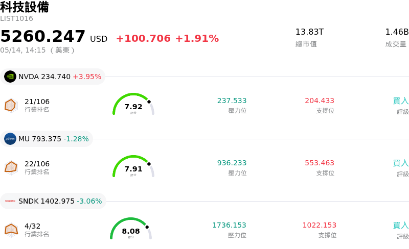 科技設備