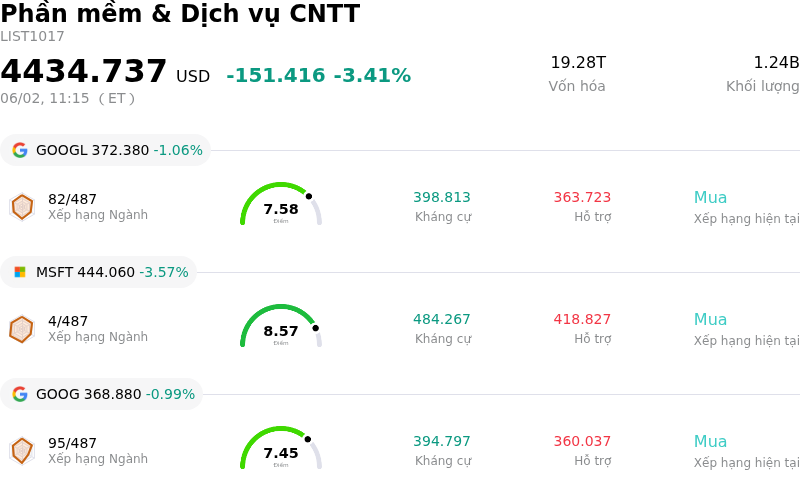 Phần mềm & Dịch vụ CNTT
