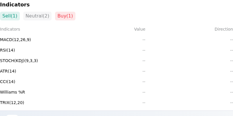 IndicatorAnalysis
