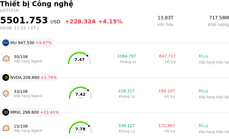 Thiết bị Công nghệ