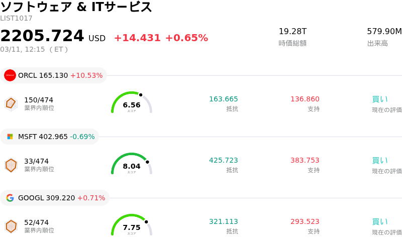 ソフトウェア & ITサービス