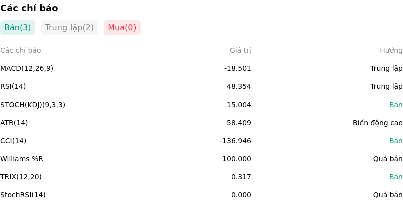 IndicatorAnalysis
