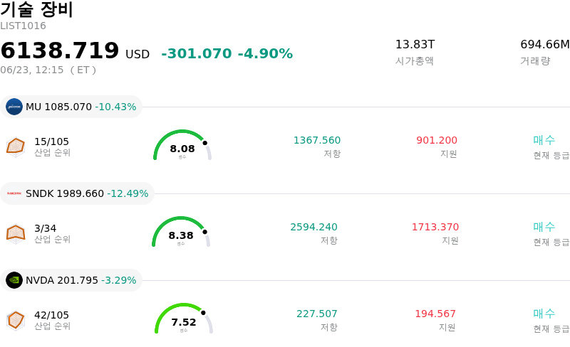 기술 장비