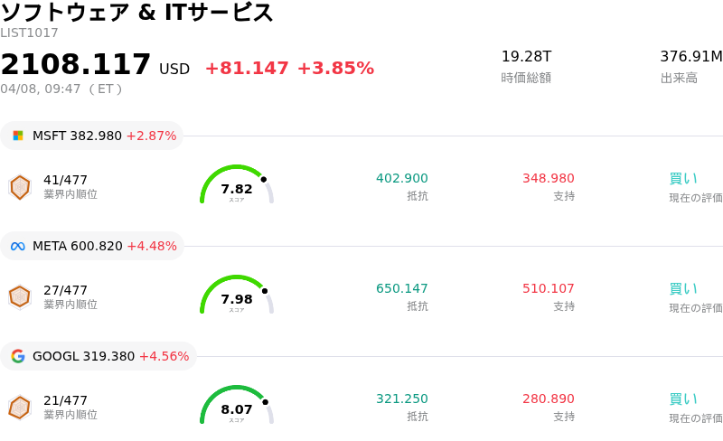 ソフトウェア & ITサービス