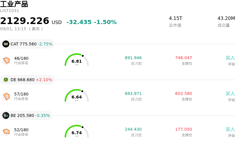 工业产品