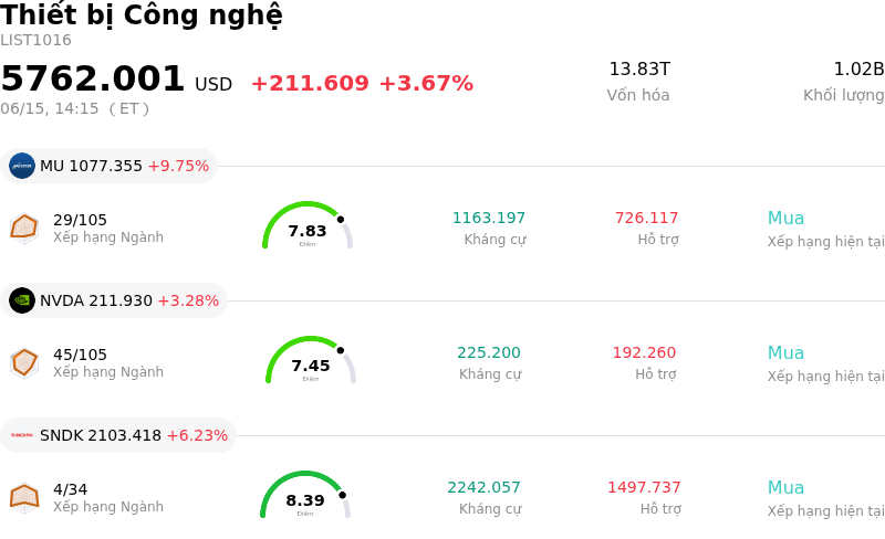 Thiết bị Công nghệ