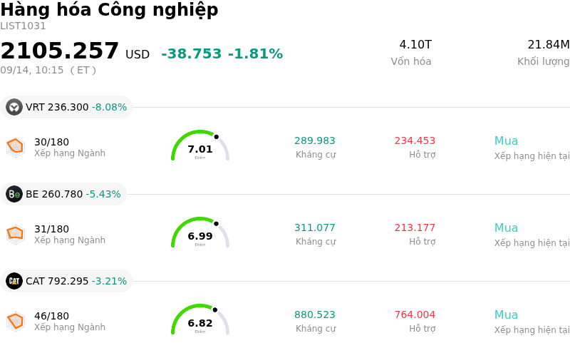 Hàng hóa Công nghiệp