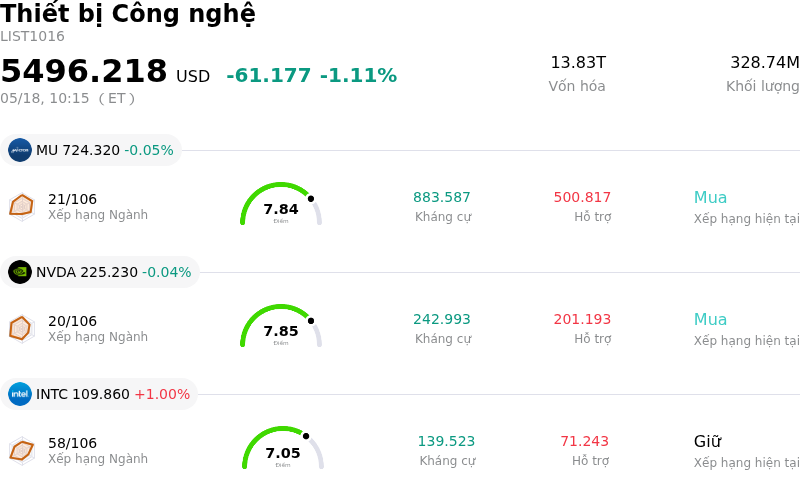 Thiết bị Công nghệ