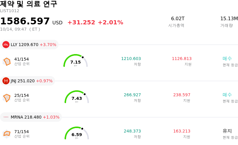 제약 및 의료 연구