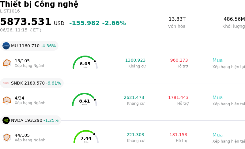 Thiết bị Công nghệ