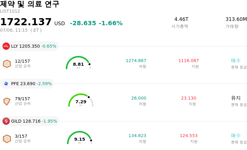 제약 및 의료 연구