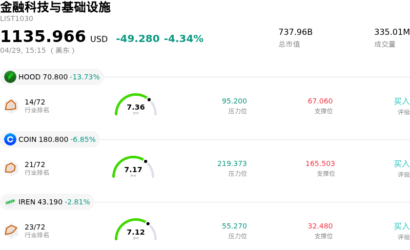 金融科技与基础设施