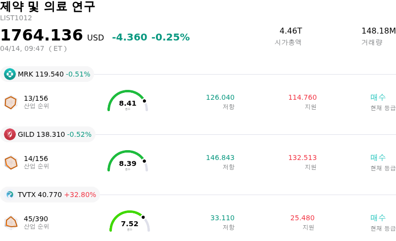 제약 및 의료 연구