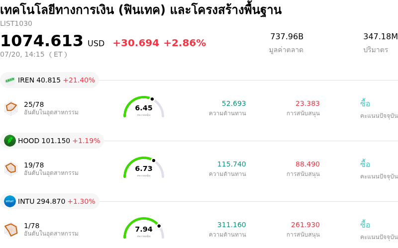 เทคโนโลยีทางการเงิน (ฟินเทค) และโครงสร้างพื้นฐาน