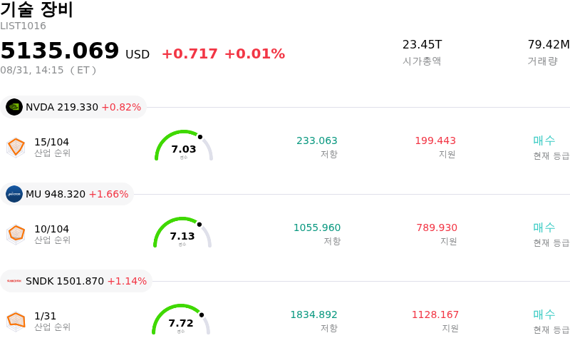 기술 장비