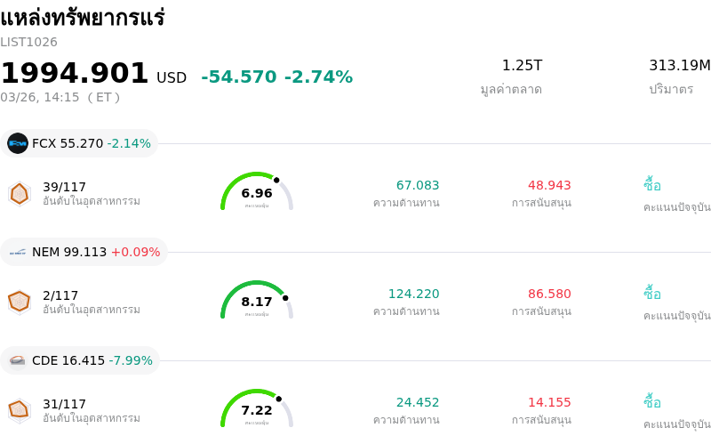 แหล่งทรัพยากรแร่