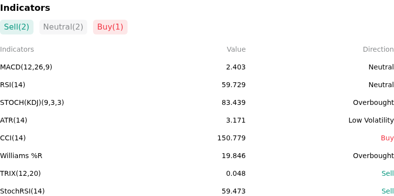 IndicatorAnalysis