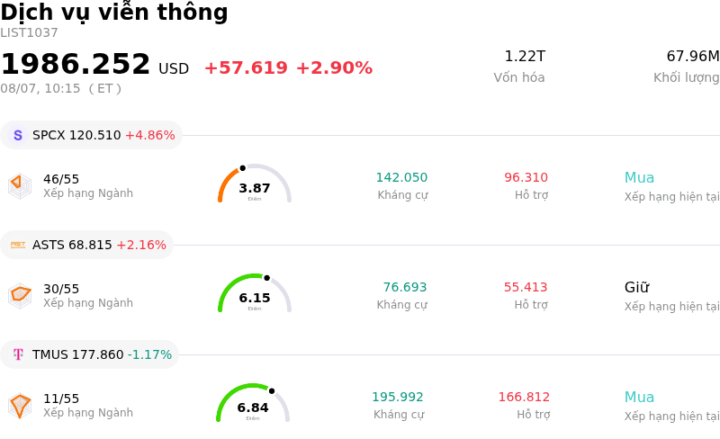 Dịch vụ viễn thông