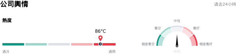 閃迪公司輿情