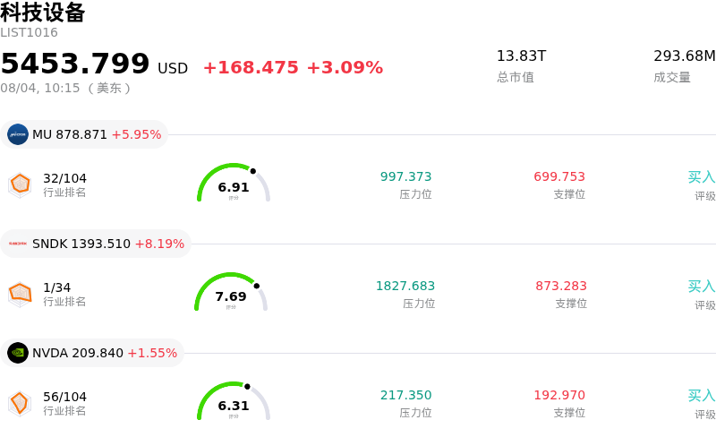 科技设备