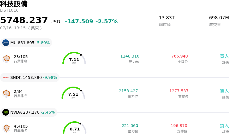 科技設備