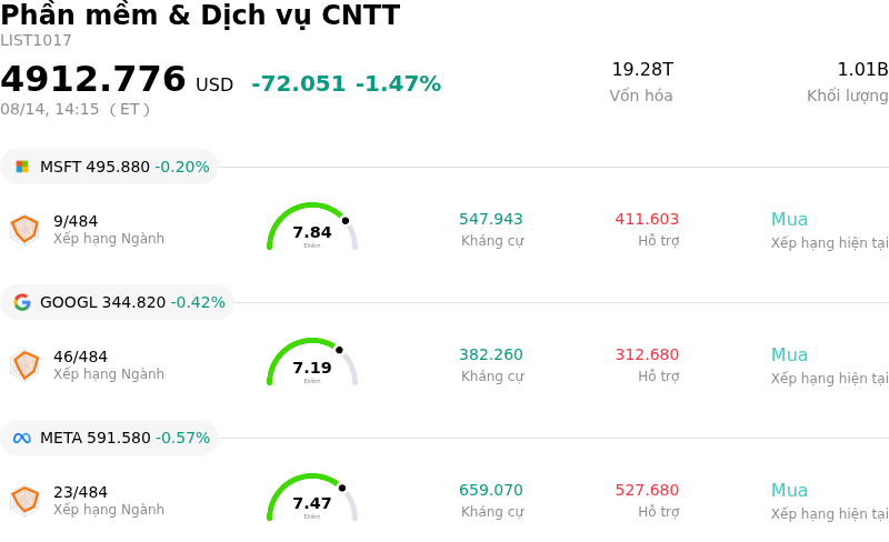 Phần mềm & Dịch vụ CNTT