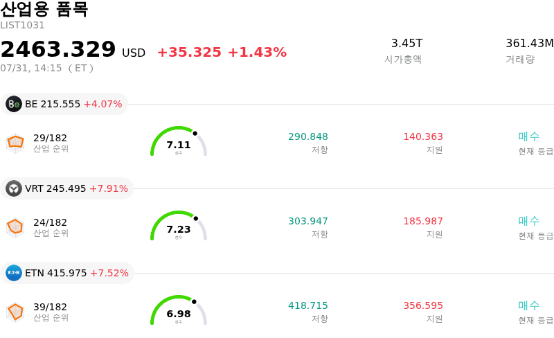산업용 품목