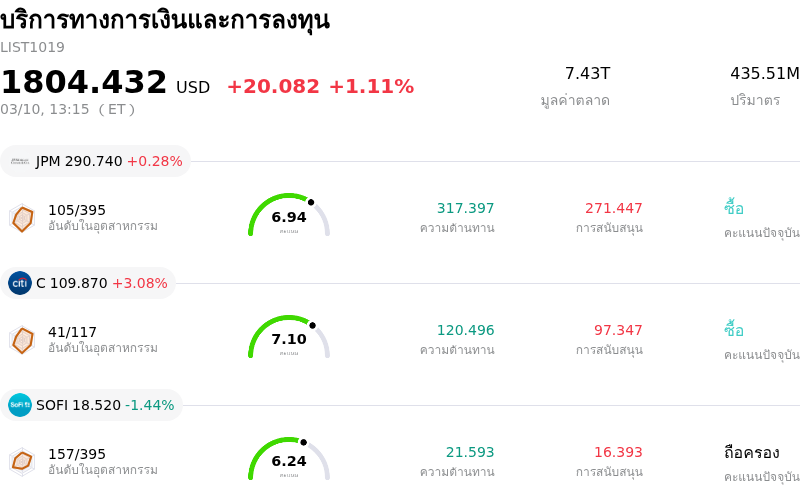บริการทางการเงินและการลงทุน