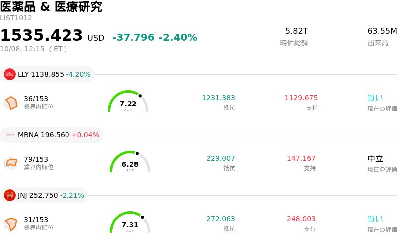 医薬品 & 医療研究