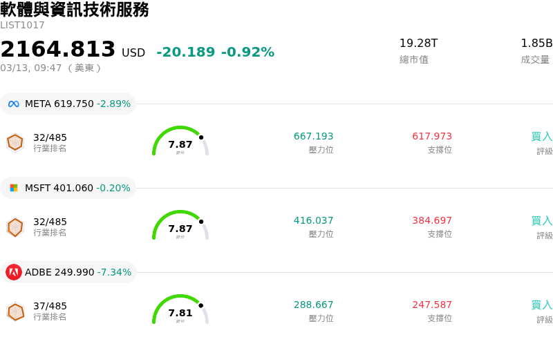軟體與資訊技術服務