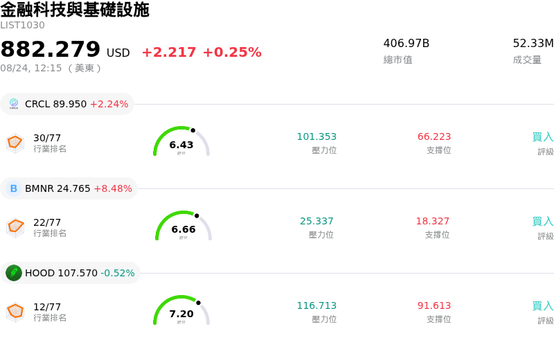金融科技與基礎設施
