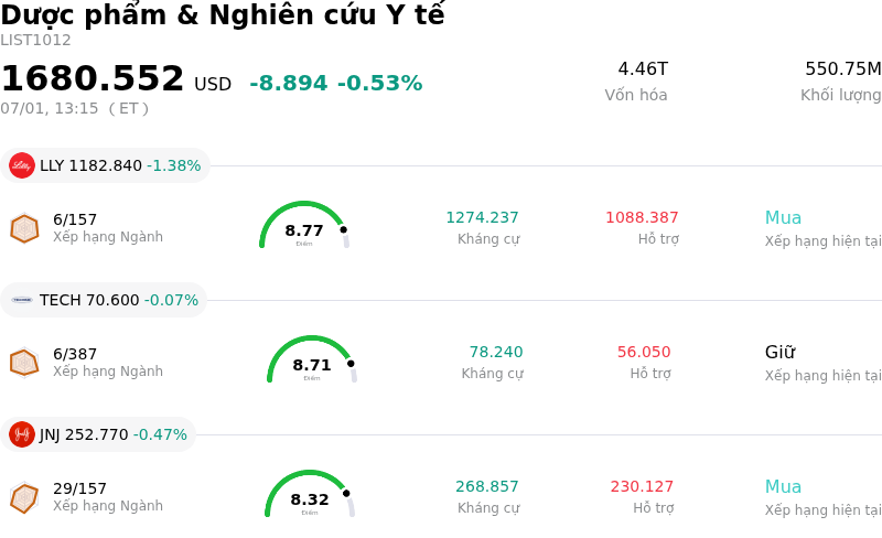 Dược phẩm & Nghiên cứu Y tế