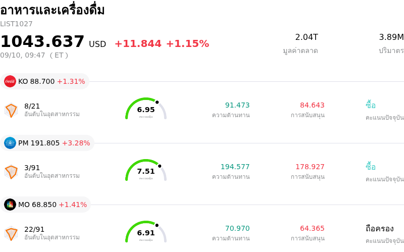 อาหารและเครื่องดื่ม