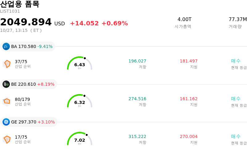 산업용 품목