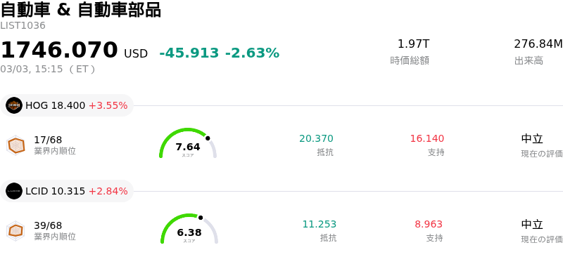 自動車 & 自動車部品