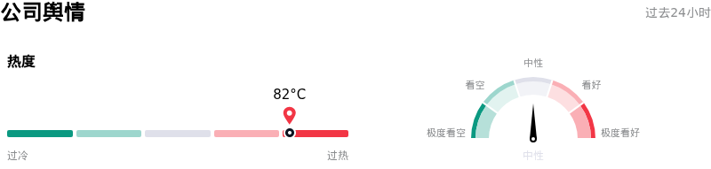 博通公司舆情