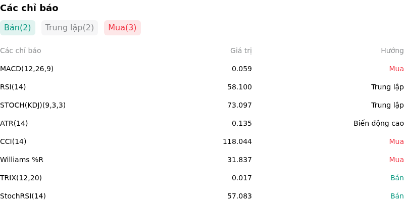 IndicatorAnalysis
