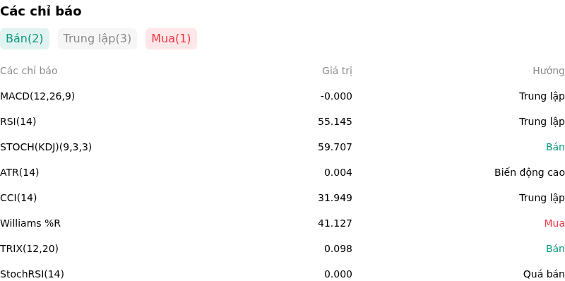 IndicatorAnalysis