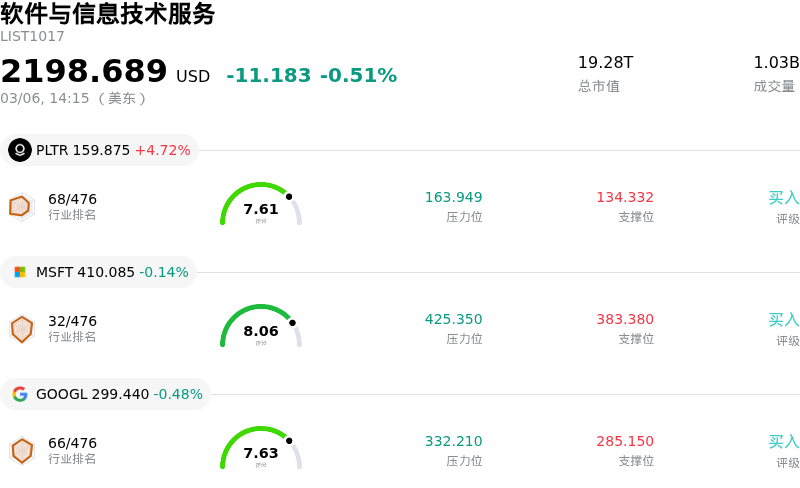 软件与信息技术服务
