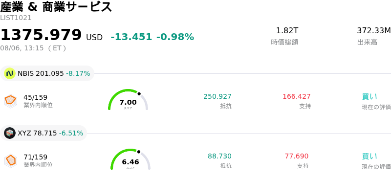産業 & 商業サービス