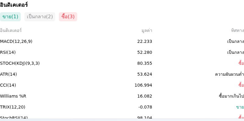 IndicatorAnalysis