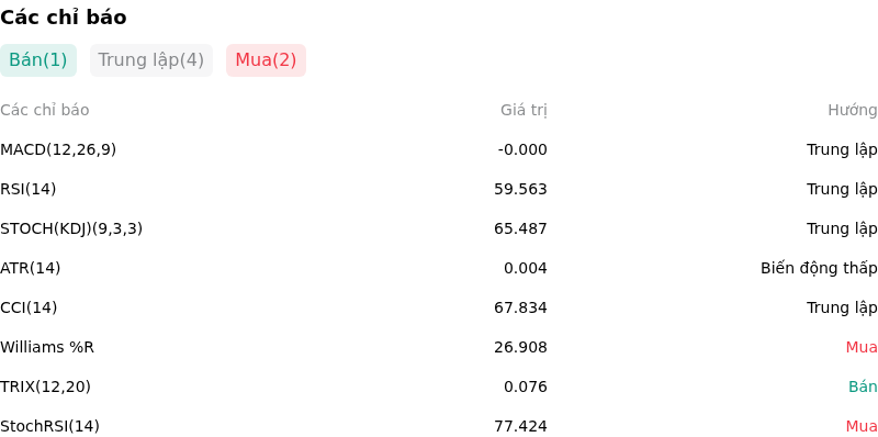 IndicatorAnalysis