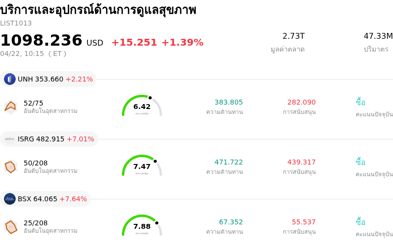 บริการและอุปกรณ์ด้านการดูแลสุขภาพ
