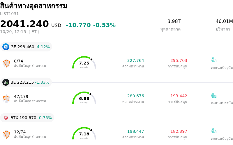 สินค้าทางอุตสาหกรรม