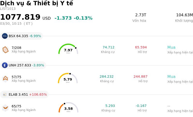 Dịch vụ & Thiết bị Y tế