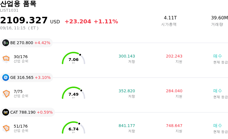 산업용 품목