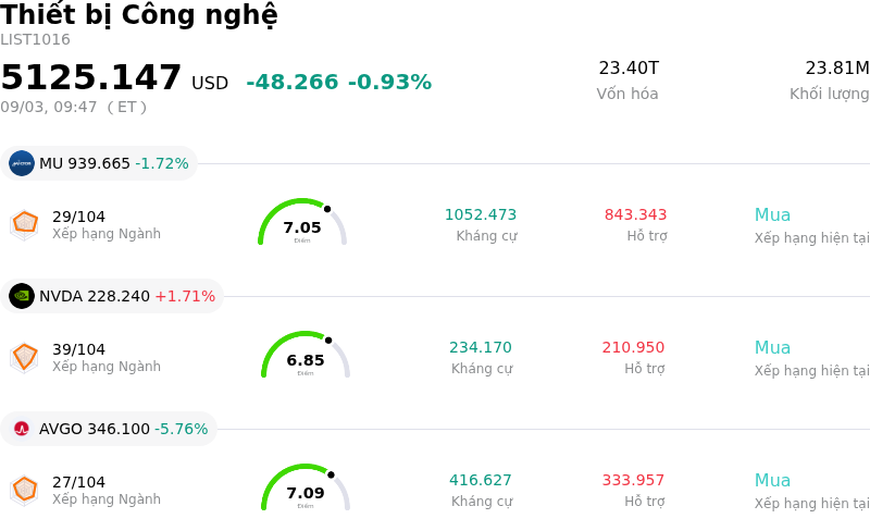 Thiết bị Công nghệ