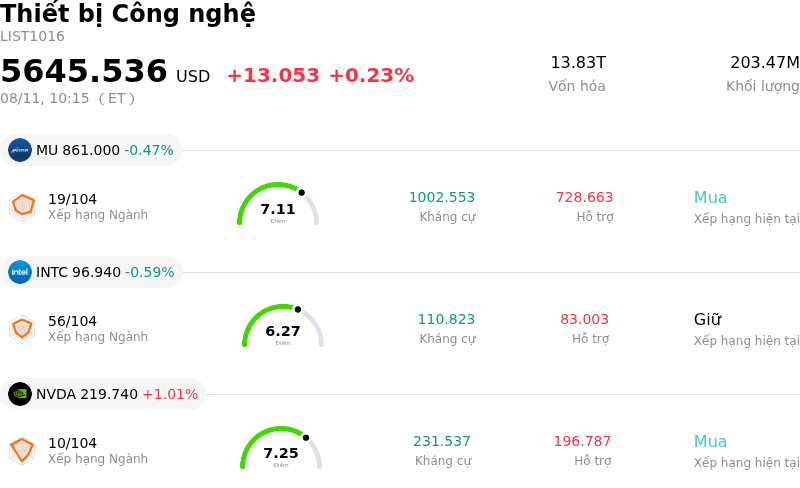 Thiết bị Công nghệ