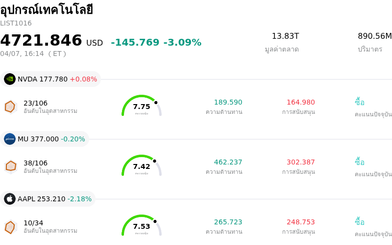 อุปกรณ์เทคโนโลยี